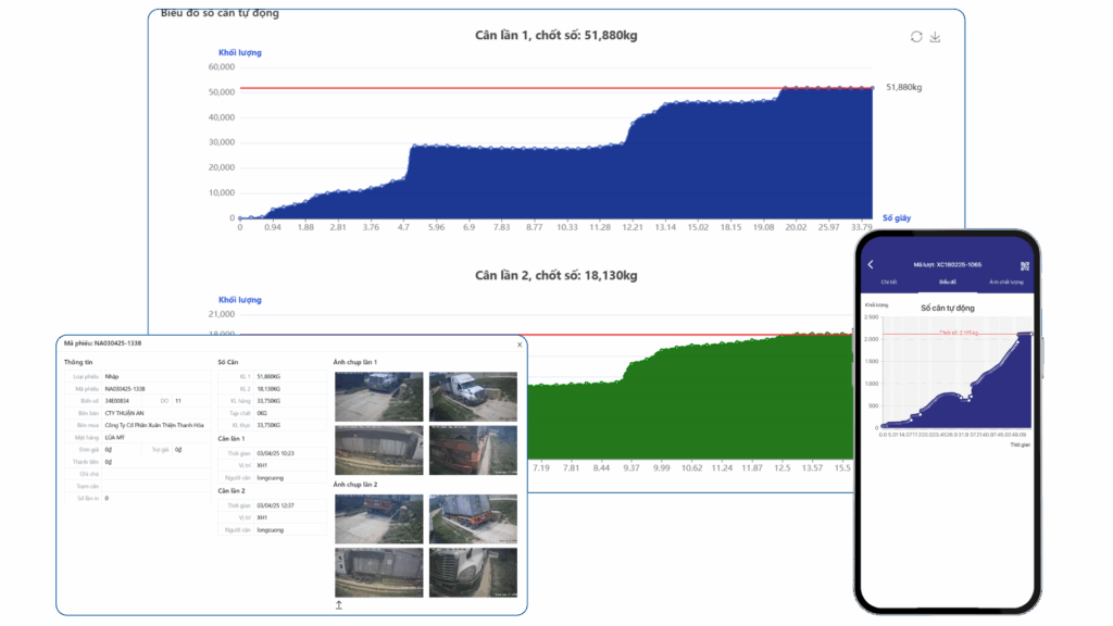 giám sát dữ liệu cân online