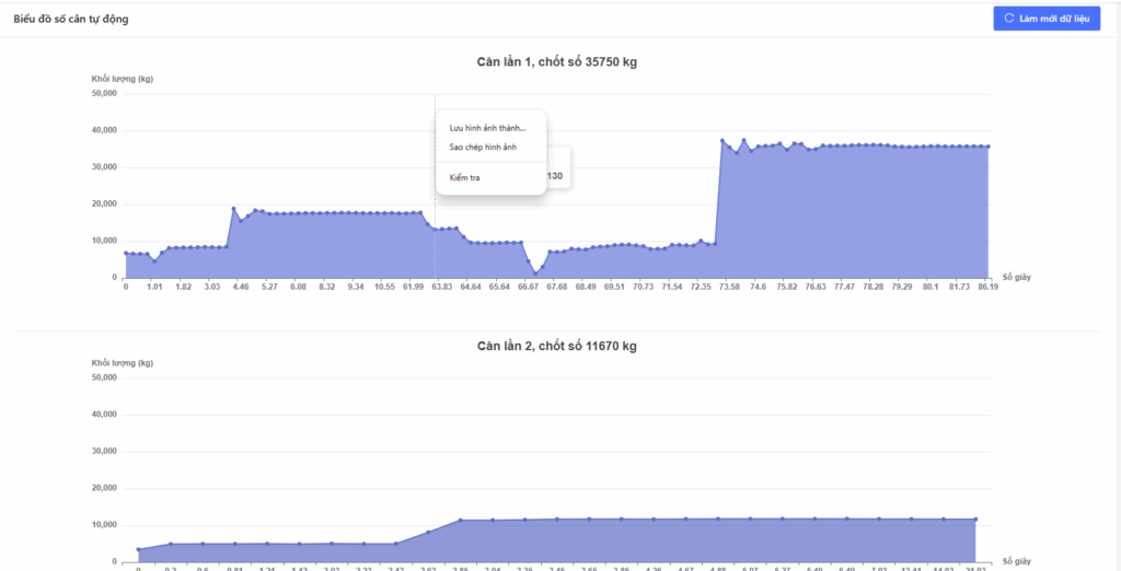 giám sát dữ liệu cân online