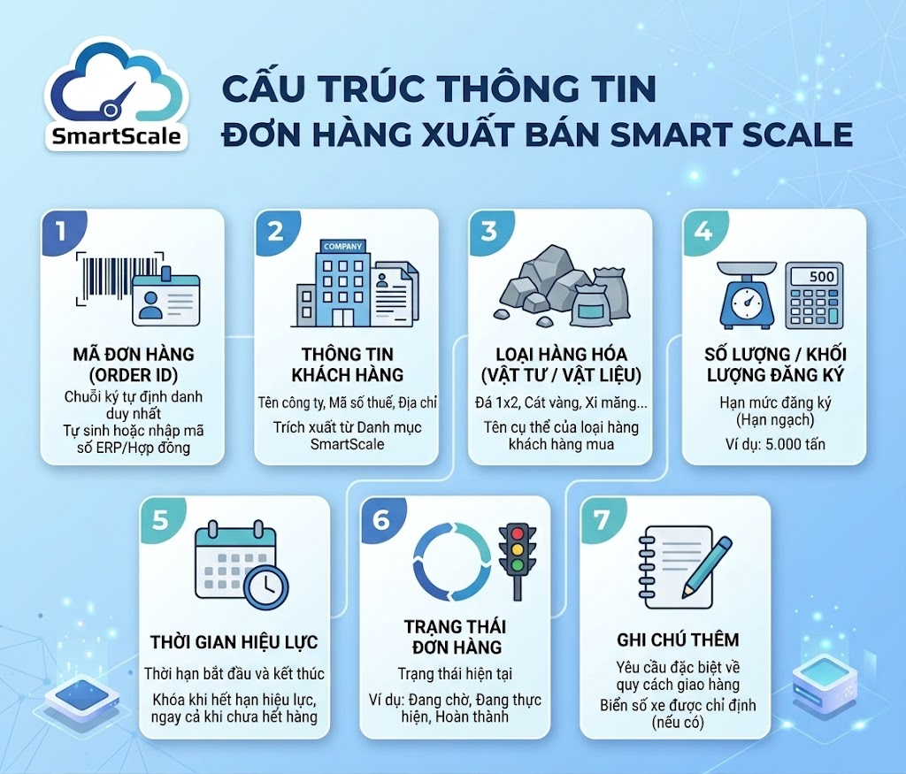 thông tin đơn hàng