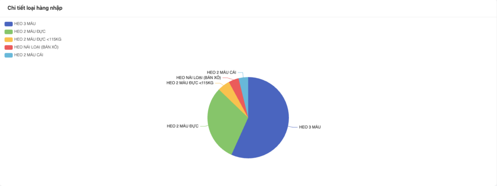 số liệu dashboard