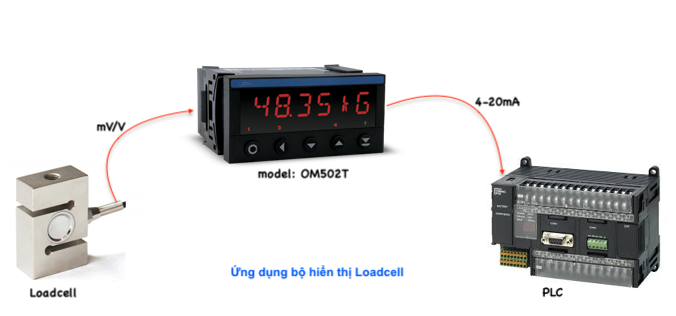 loadcell