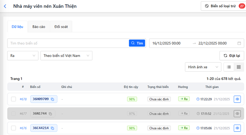 Dashboard báo cáo Smart Traffic